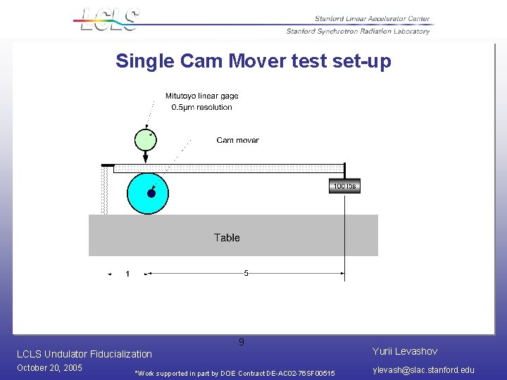 Single Cam Mover test set-up 9 LCLS Undulator Fiducialization Yurii Levashov October 20, 2005