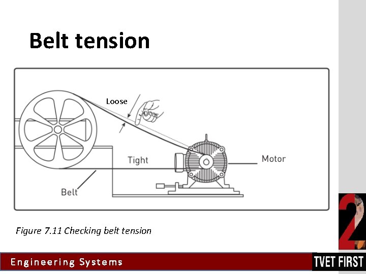 Belt tension Loose Figure 7. 11 Checking belt tension Engineering Systems 