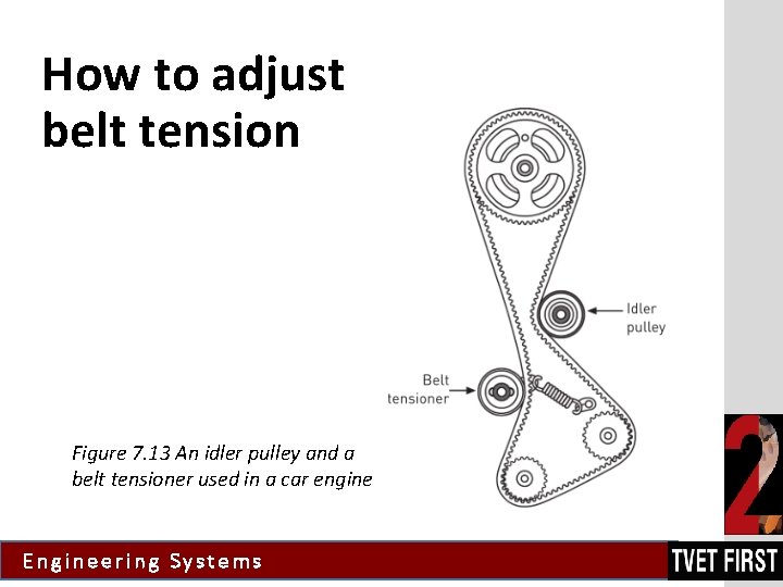 How to adjust belt tension Figure 7. 13 An idler pulley and a belt