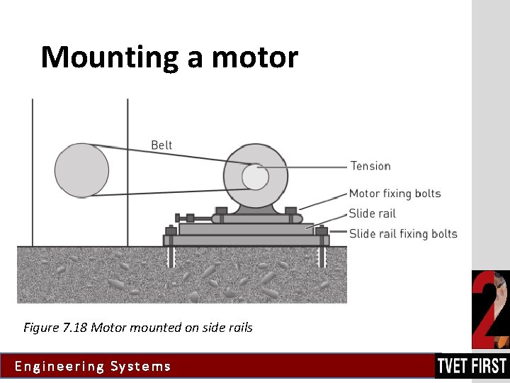 Mounting a motor Figure 7. 18 Motor mounted on side rails Engineering Systems 