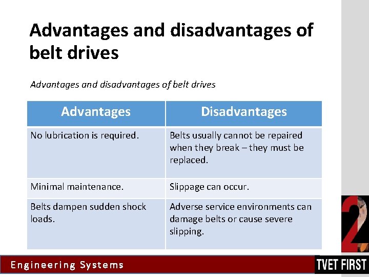 Advantages and disadvantages of belt drives Advantages Disadvantages No lubrication is required. Belts usually