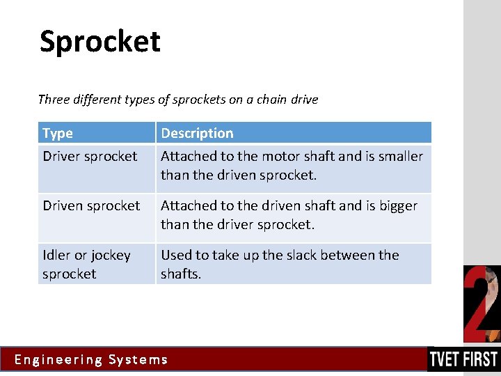 Sprocket Three different types of sprockets on a chain drive Type Description Driver sprocket