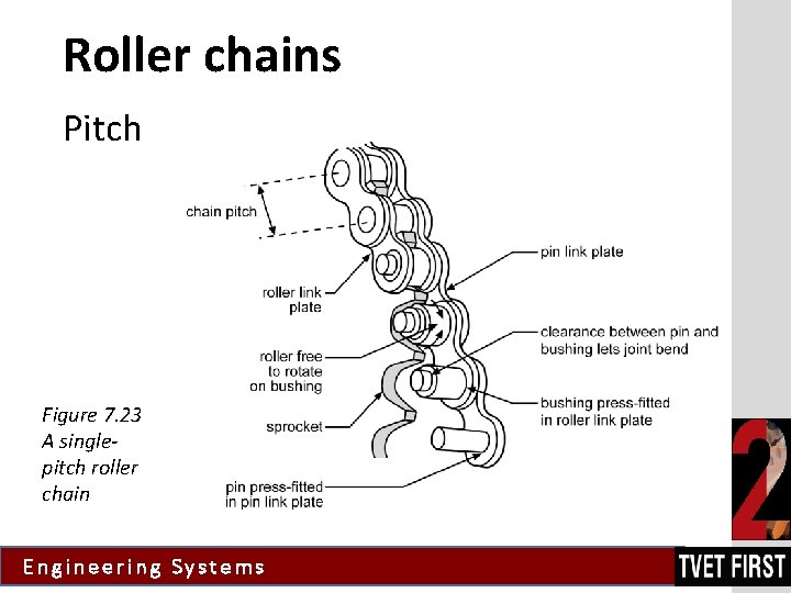 Roller chains Pitch Figure 7. 23 A singlepitch roller chain Engineering Systems 