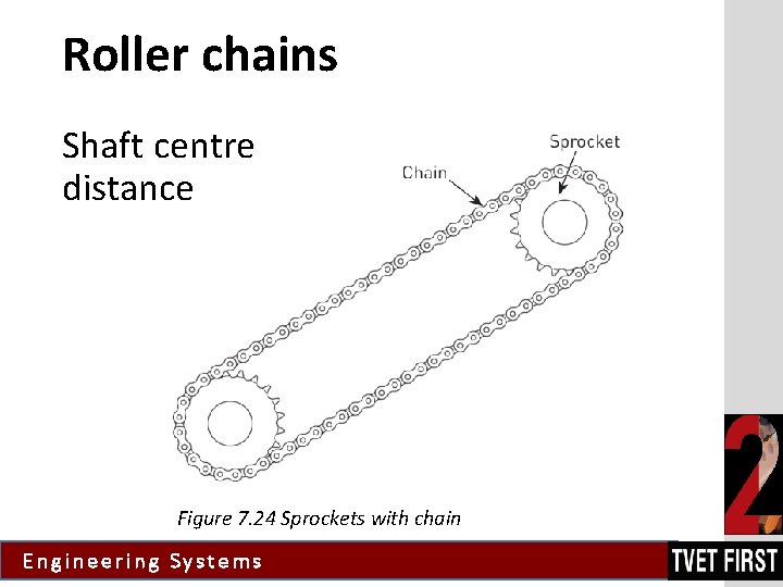 Roller chains Shaft centre distance Figure 7. 24 Sprockets with chain Engineering Systems 