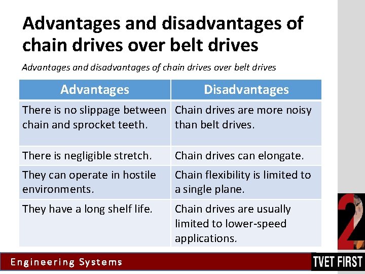 Advantages and disadvantages of chain drives over belt drives Advantages Disadvantages There is no
