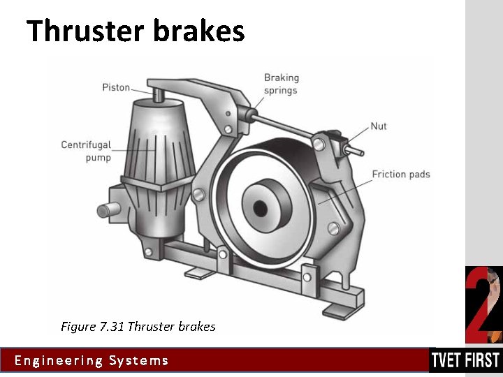 Thruster brakes Figure 7. 31 Thruster brakes Engineering Systems 
