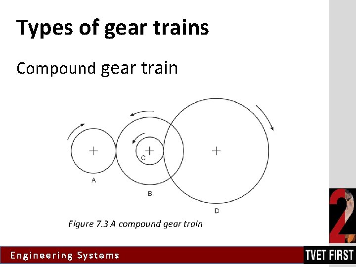 Types of gear trains Compound gear train Figure 7. 3 A compound gear train