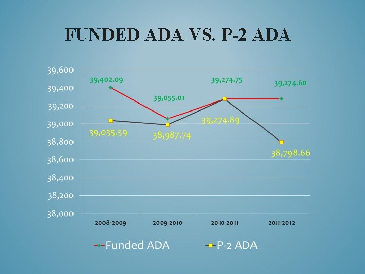 FUNDED ADA VS. P-2 ADA 