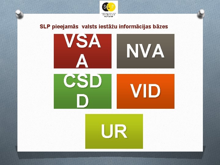 SLP pieejamās valsts iestāžu informācijas bāzes VSA A CSD D NVA UR VID 