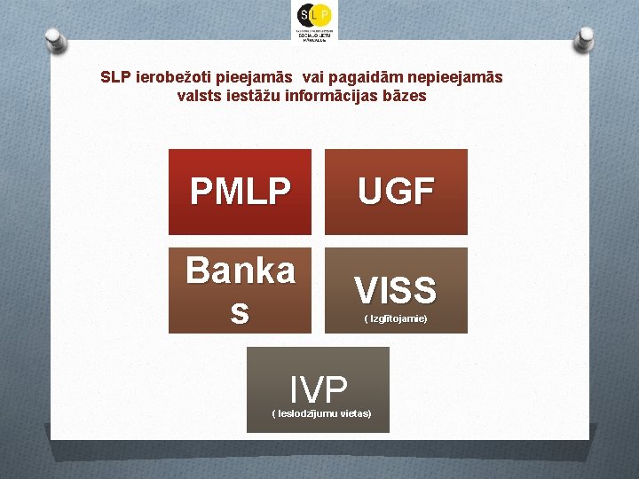 SLP ierobežoti pieejamās vai pagaidām nepieejamās valsts iestāžu informācijas bāzes PMLP UGF Banka s