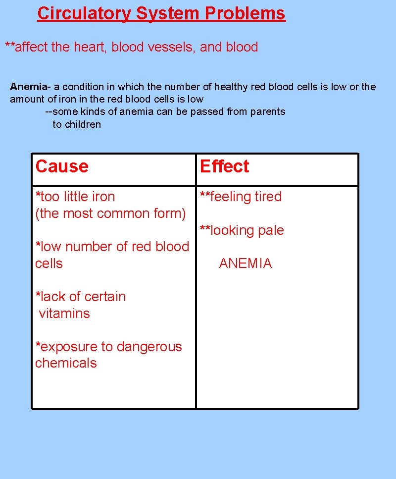 Circulatory System Problems **affect the heart, blood vessels, and blood Anemia- a condition in