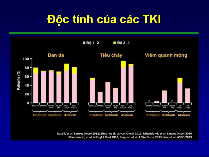 Độc tính của các TKI 