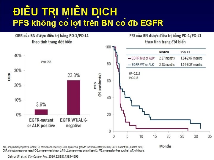 ĐIÊ U TRI MIÊ N DI CH PFS không co lơ i trên BN