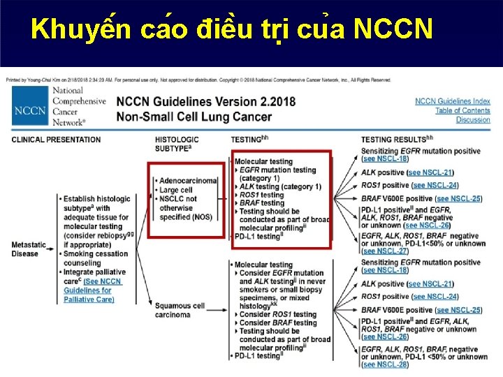 Khuyê n ca o điê u tri cu a NCCN 