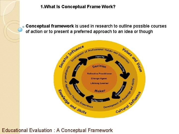 1. What Is Conceptual Frame Work? Conceptual framework is used in research to outline