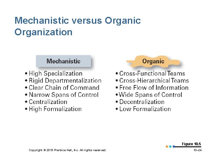 Mechanistic versus Organic Organization Figure 10. 5 Copyright © 2019 Prentice Hall, Inc. All