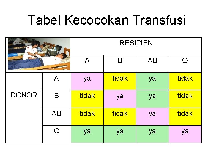 Tabel Kecocokan Transfusi RESIPIEN DONOR A B AB O A ya tidak B tidak