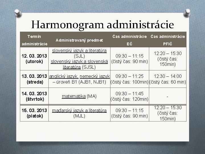 Harmonogram administrácie Termín administrácie Administrovaný predmet Čas administrácie EČ PFIČ slovenský jazyk a literatúra