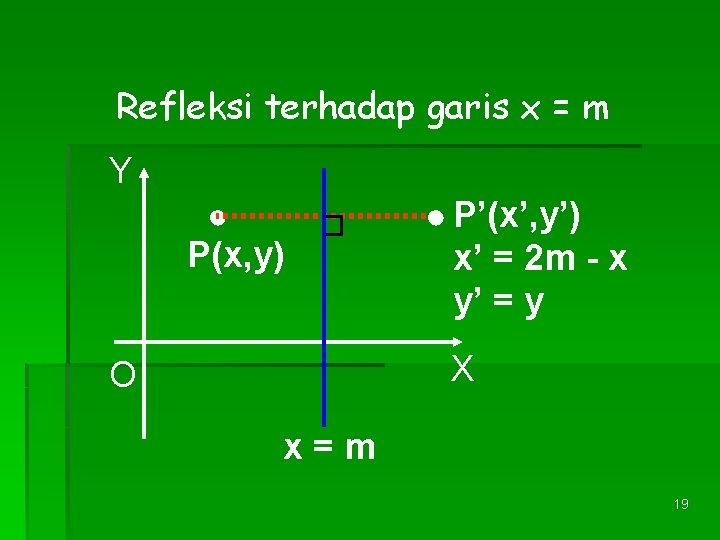 Refleksi terhadap garis x = m Y ● P(x, y) ● P’(x’, y’) x’