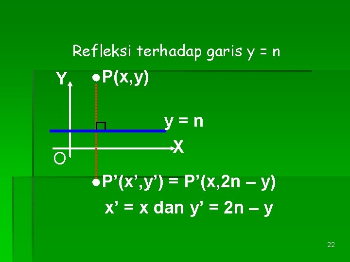 Refleksi terhadap garis y = n Y O ●P(x, y) y=n X ●P’(x’, y’)