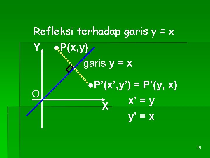 Refleksi terhadap garis y = x Y O ●P(x, y) garis y = x