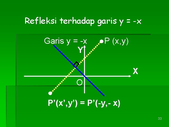 Refleksi terhadap garis y = -x Garis y = -x Y ●P (x, y)