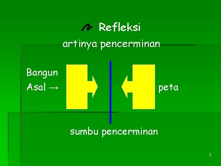 Refleksi artinya pencerminan Bangun Asal → peta sumbu pencerminan 5 