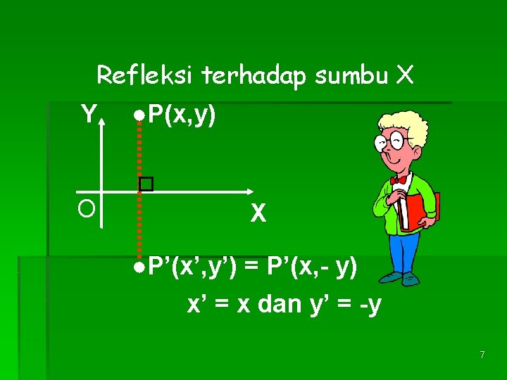 Refleksi terhadap sumbu X Y O ●P(x, y) X ●P’(x’, y’) = P’(x, -