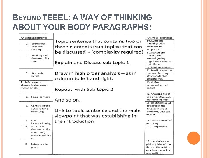 BEYOND TEEEL: A WAY OF THINKING ABOUT YOUR BODY PARAGRAPHS: BEYOND TEEEL: A WAY OF THINKING ABOUT YOUR BODY PARAGRAPHS: