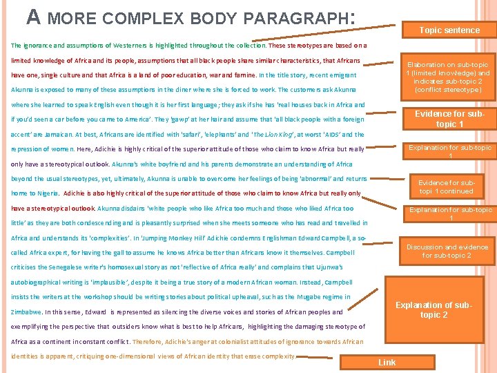 A MORE COMPLEX BODY PARAGRAPH: Topic sentence The ignorance and assumptions of Westerners is A MORE COMPLEX BODY PARAGRAPH: Topic sentence The ignorance and assumptions of Westerners is