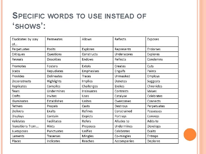 SPECIFIC WORDS TO USE INSTEAD OF ‘SHOWS’: SPECIFIC WORDS TO USE INSTEAD OF ‘SHOWS’: