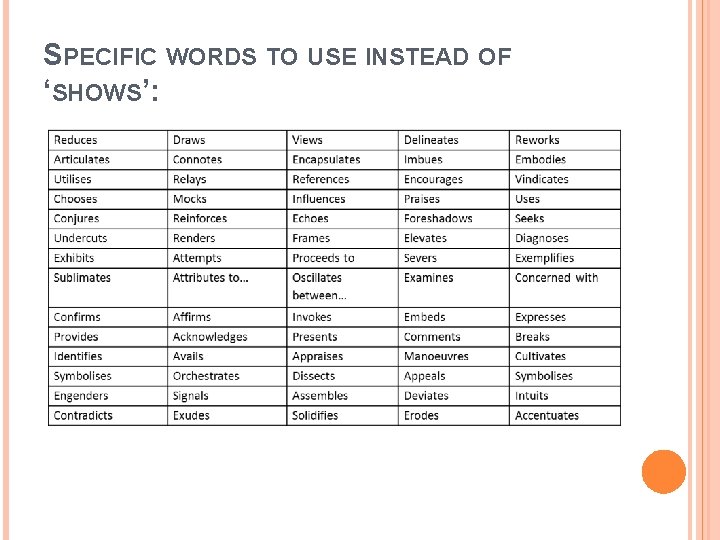 SPECIFIC WORDS TO USE INSTEAD OF ‘SHOWS’: SPECIFIC WORDS TO USE INSTEAD OF ‘SHOWS’: