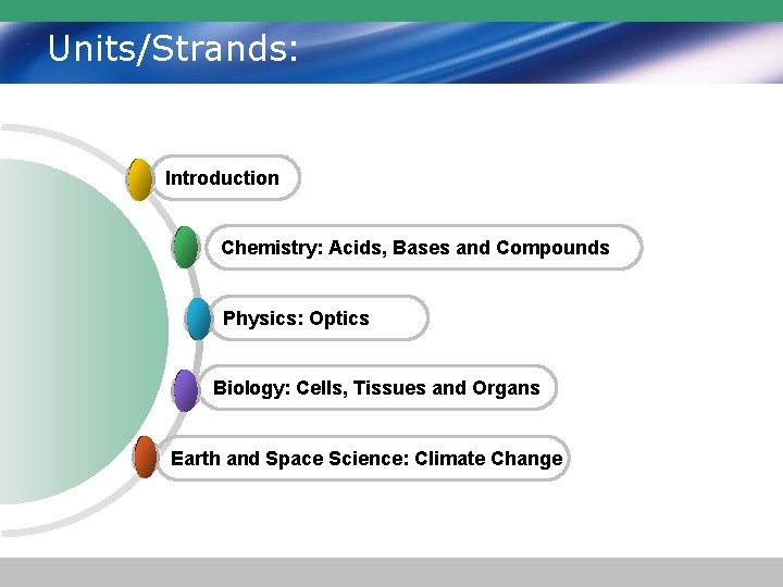 Units/Strands: Introduction Chemistry: Acids, Bases and Compounds Physics: Optics Biology: Cells, Tissues and Organs