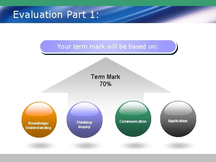 Evaluation Part 1: Your term mark will be based on: Term Mark 70% Knowledge/ Evaluation Part 1: Your term mark will be based on: Term Mark 70% Knowledge/