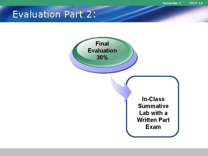 Semester 1 Evaluation Part 2: Final Evaluation 30% In-Class Summative Lab with a Written