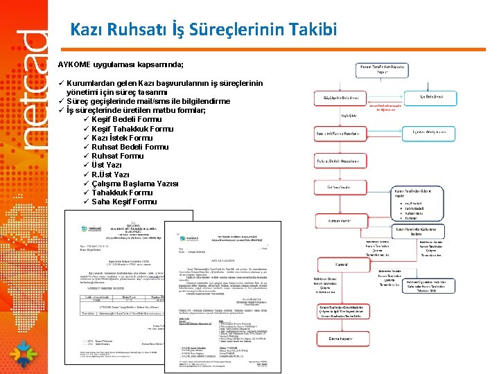 Kazı Ruhsatı İş Süreçlerinin Takibi AYKOME uygulaması kapsamında; ü Kurumlardan gelen Kazı başvurularının iş Kazı Ruhsatı İş Süreçlerinin Takibi AYKOME uygulaması kapsamında; ü Kurumlardan gelen Kazı başvurularının iş