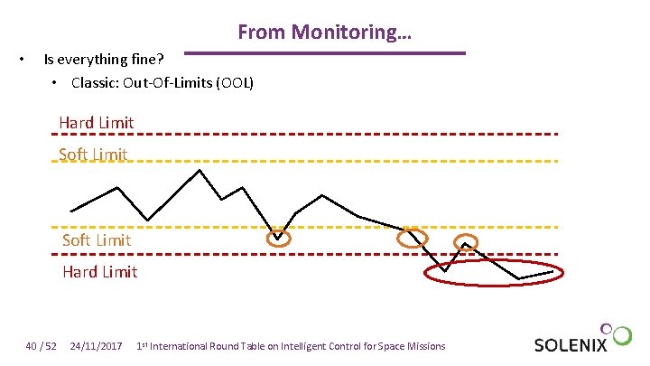 From Monitoring… • Is everything fine? • Classic: Out-Of-Limits (OOL) Hard Limit Soft Limit From Monitoring… • Is everything fine? • Classic: Out-Of-Limits (OOL) Hard Limit Soft Limit