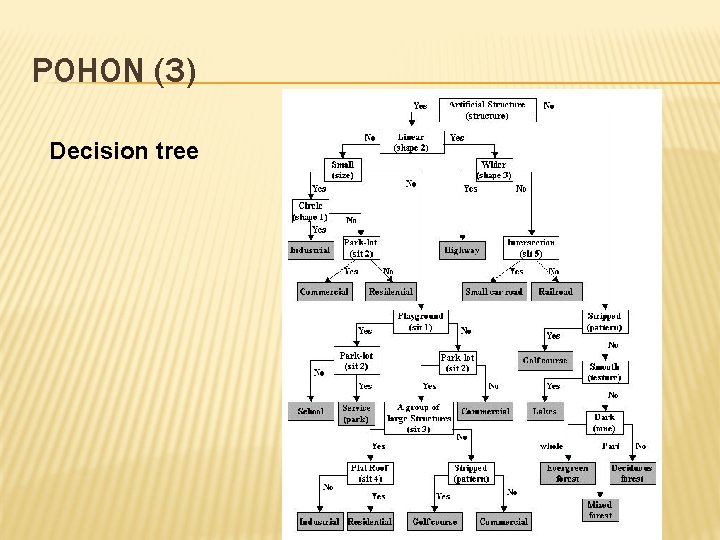 POHON (3) Decision tree 