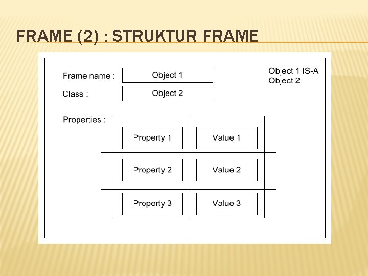 FRAME (2) : STRUKTUR FRAME 