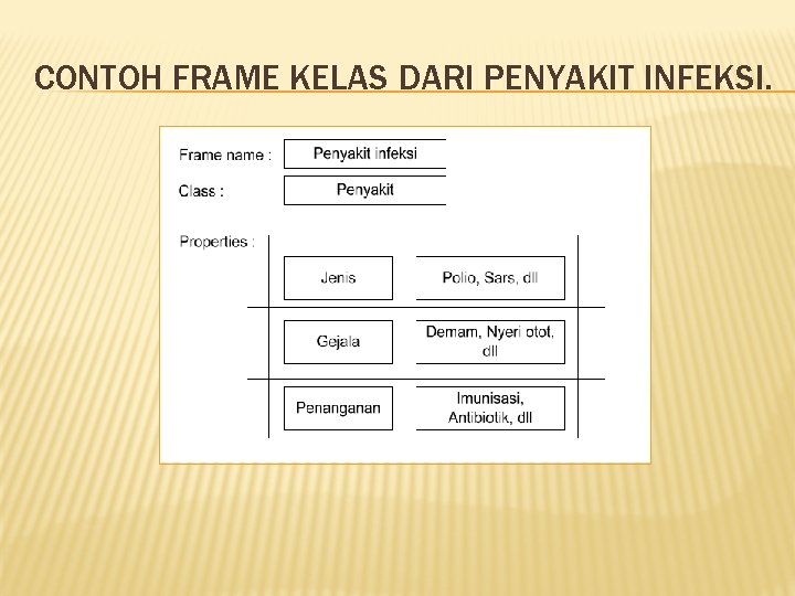 CONTOH FRAME KELAS DARI PENYAKIT INFEKSI. 