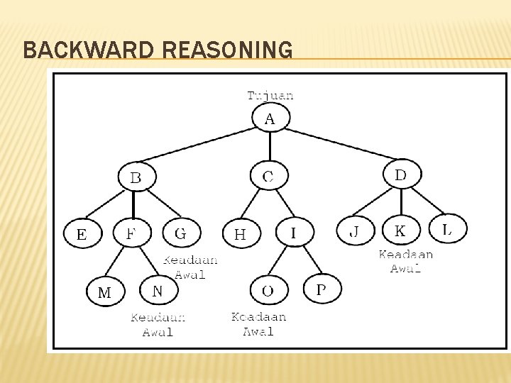 BACKWARD REASONING 