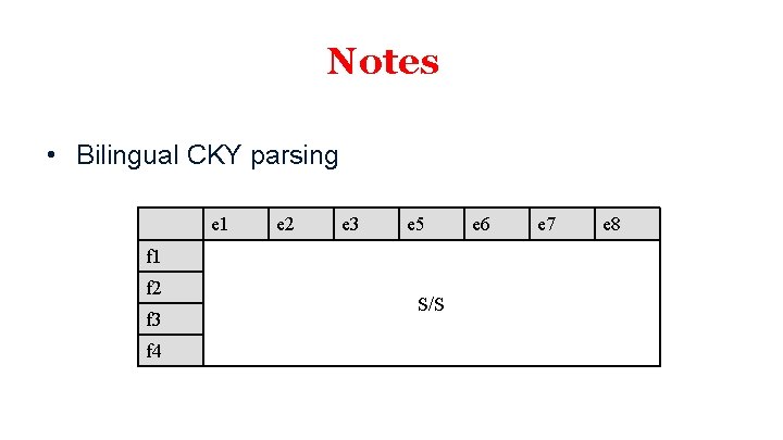 Notes • Bilingual CKY parsing e 1 e 2 e 3 e 5 f