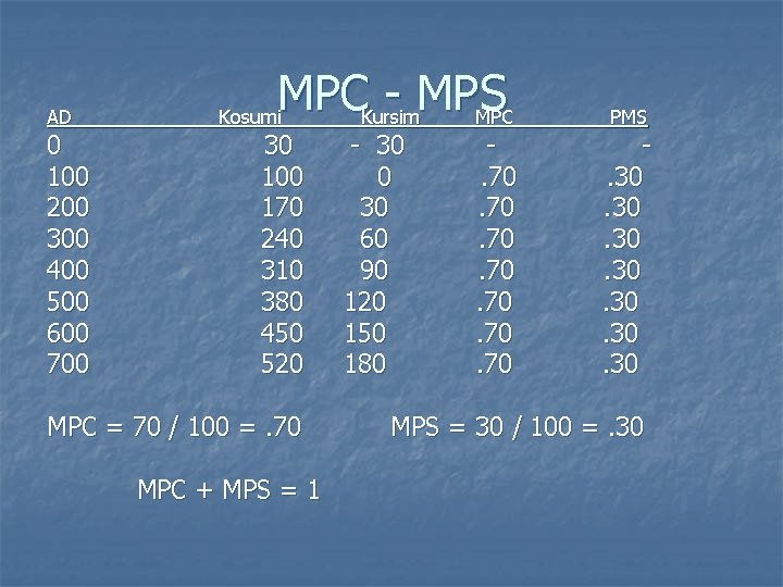 AD 0 100 200 300 400 500 600 700 MPCKursim - MPS MPC Kosumi