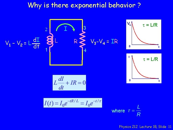 Why is there exponential behavior ? I 2 V 1 – V 2 =