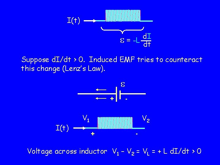 I(t) e = -L d. I dt Suppose d. I/dt > 0. Induced EMF