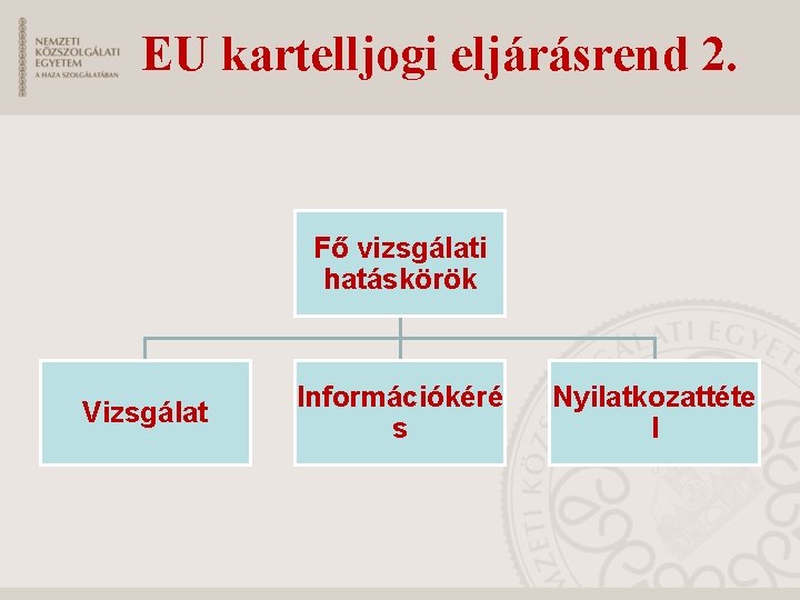 EU kartelljogi eljárásrend 2. Fő vizsgálati hatáskörök Vizsgálat Információkéré s Nyilatkozattéte l 