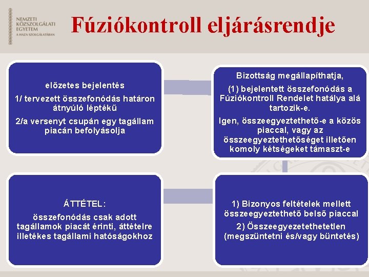 Fúziókontroll eljárásrendje 1/ tervezett összefonódás határon átnyúló léptékű 2/a versenyt csupán egy tagállam piacán