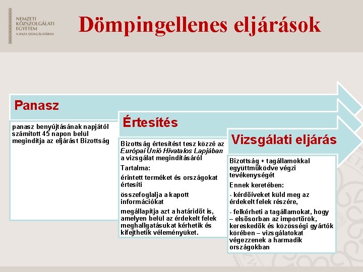 Dömpingellenes eljárások Panasz panasz benyújtásának napjától számított 45 napon belül megindítja az eljárást Bizottság