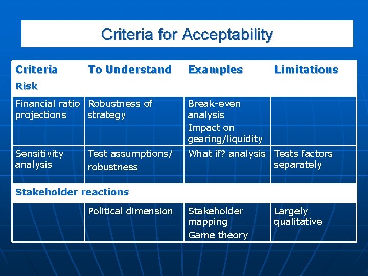 Criteria for Acceptability Criteria To Understand Examples Limitations Risk Financial ratio Robustness of projections