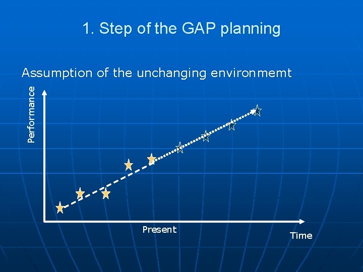 1. Step of the GAP planning Performance Assumption of the unchanging environmemt Present Time